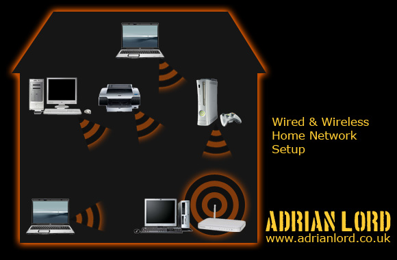 Setup of your home network